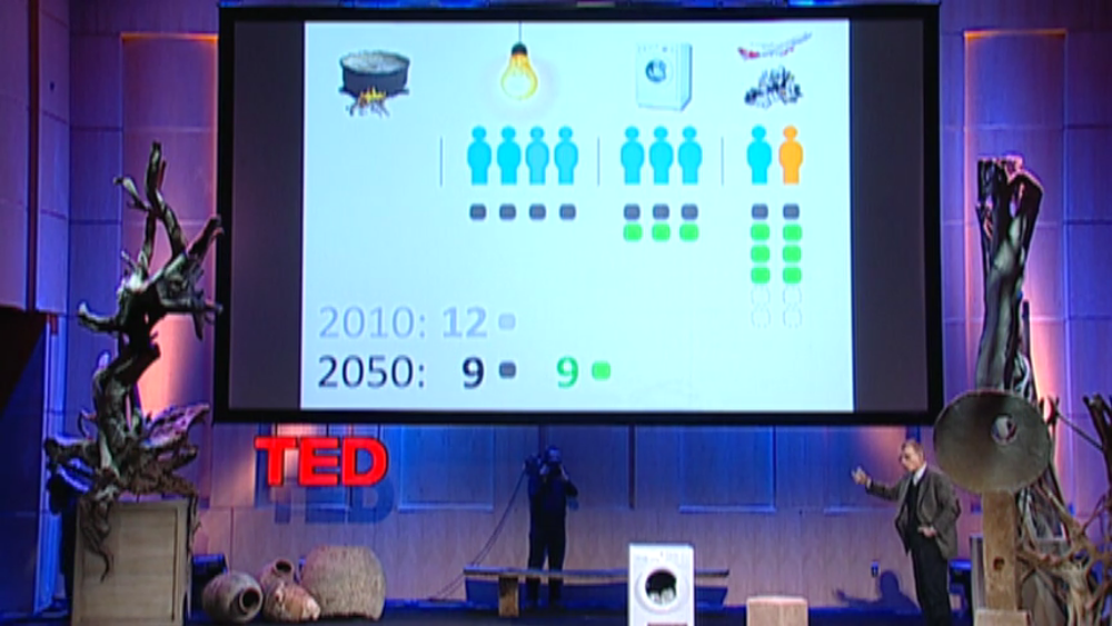 Hans Rosling